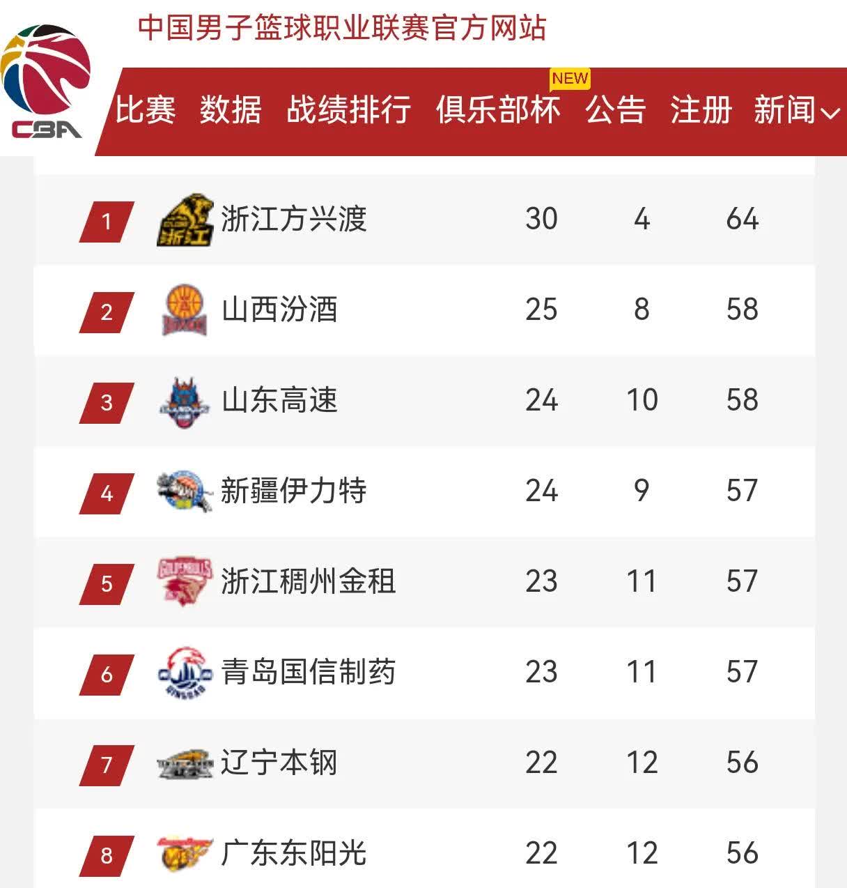 世俱杯参赛资格-关于篮球战报:双方球队实力对比分析的信息