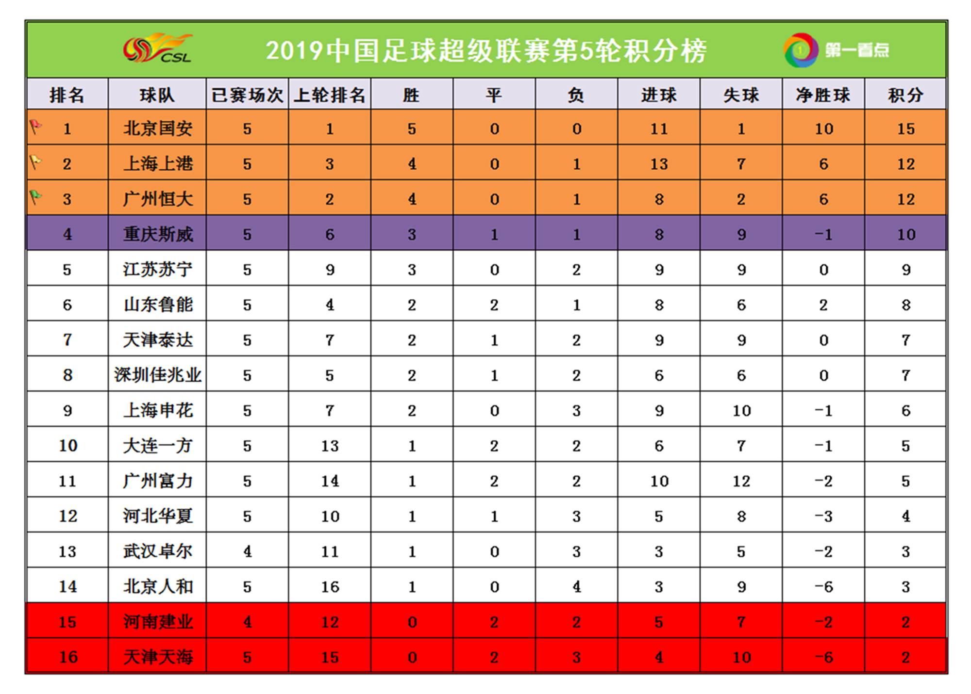 世俱杯奖金-广州恒大再胜鲁能,稳居积分榜第一的简单介绍