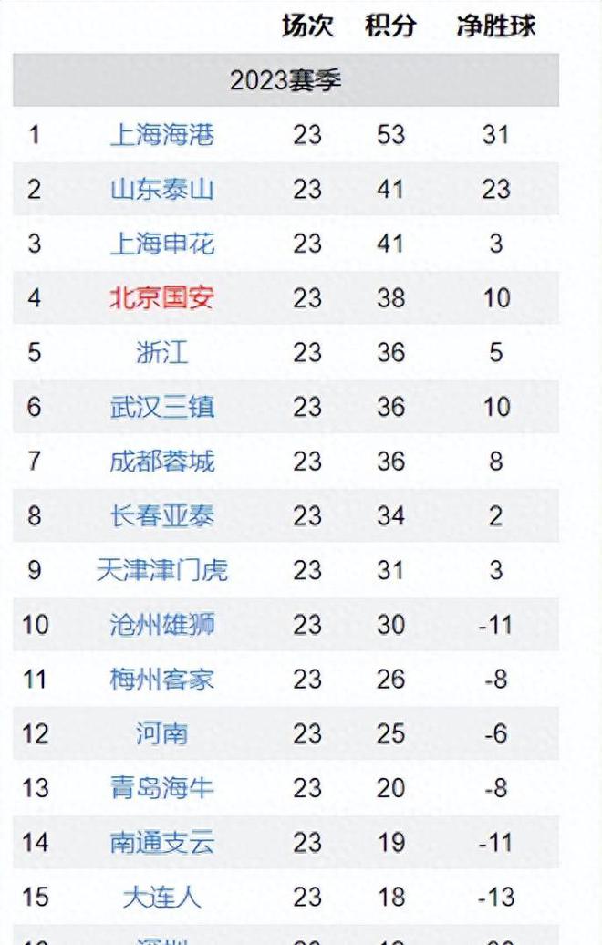 世俱杯官网-鲁能客场大胜申花，登顶积分榜的简单介绍