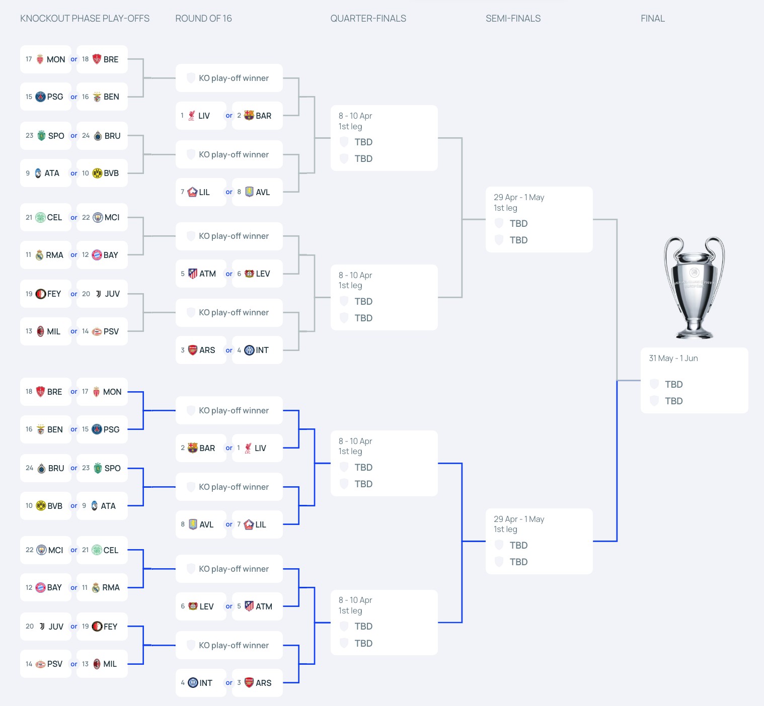 关于拜仁慕尼黑惨胜曼城,锁定晋级名额的信息 关于拜仁慕尼黑惨胜曼城,锁定晋级名额的信息