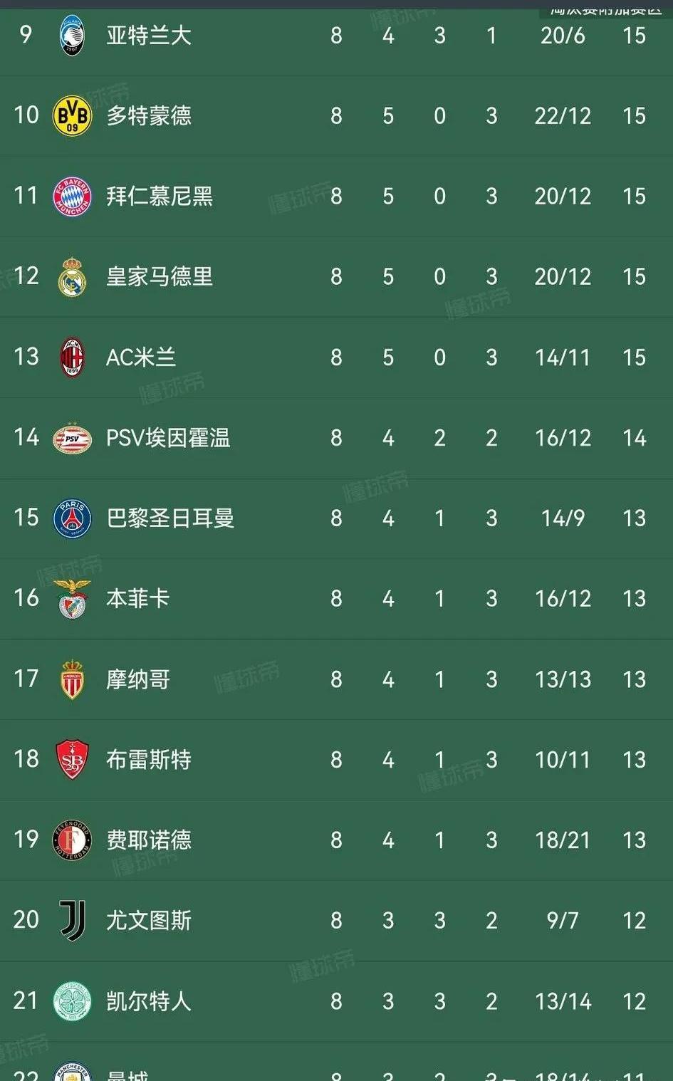 西踞顿领衔,力拼欧预赛,晋级半决 西踞顿领衔,力拼欧预赛,晋级半决