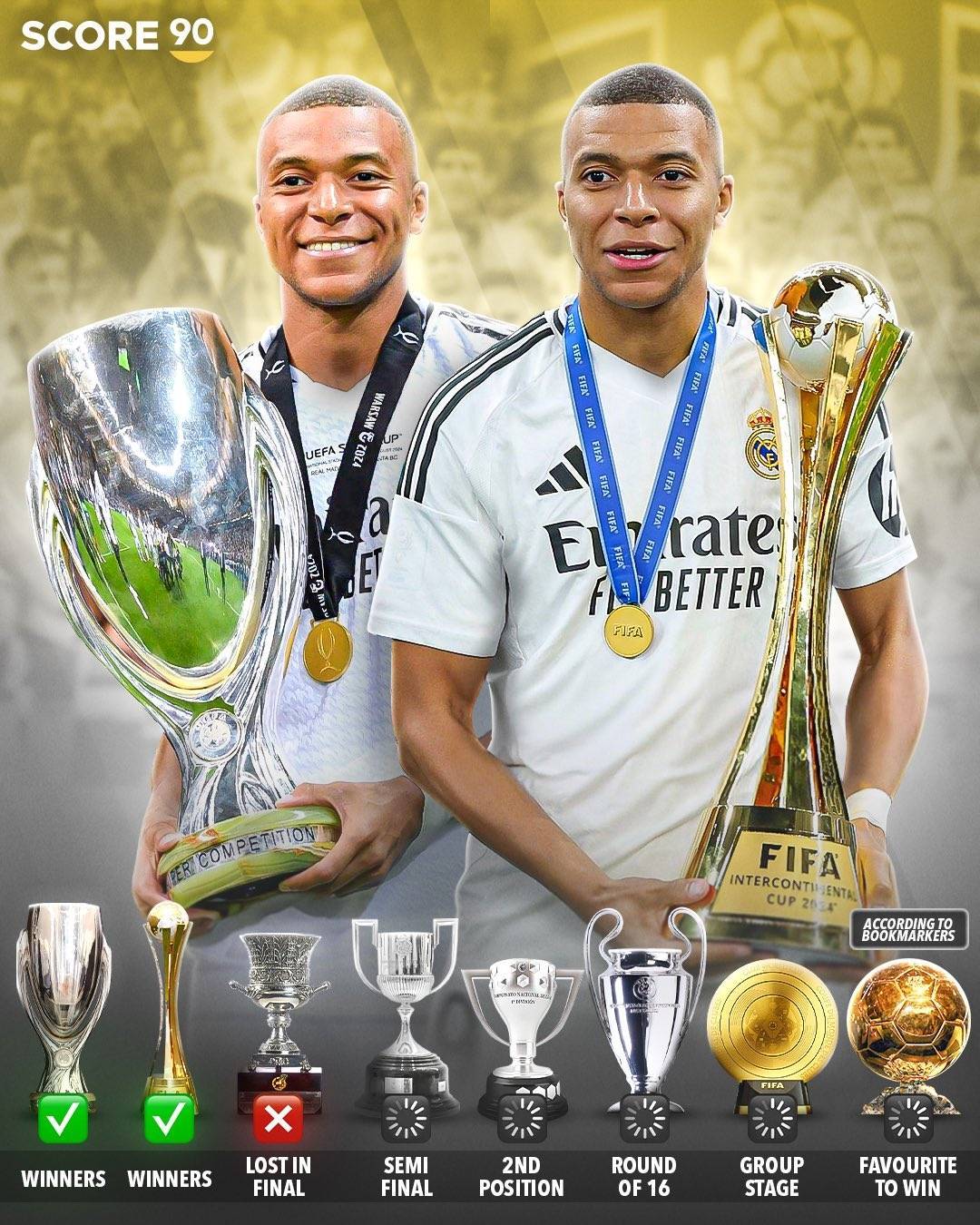 关于皇马赢球提前出线!C罗包办两球领跑射手榜的信息 关于皇马赢球提前出线!C罗包办两球领跑射手榜的信息