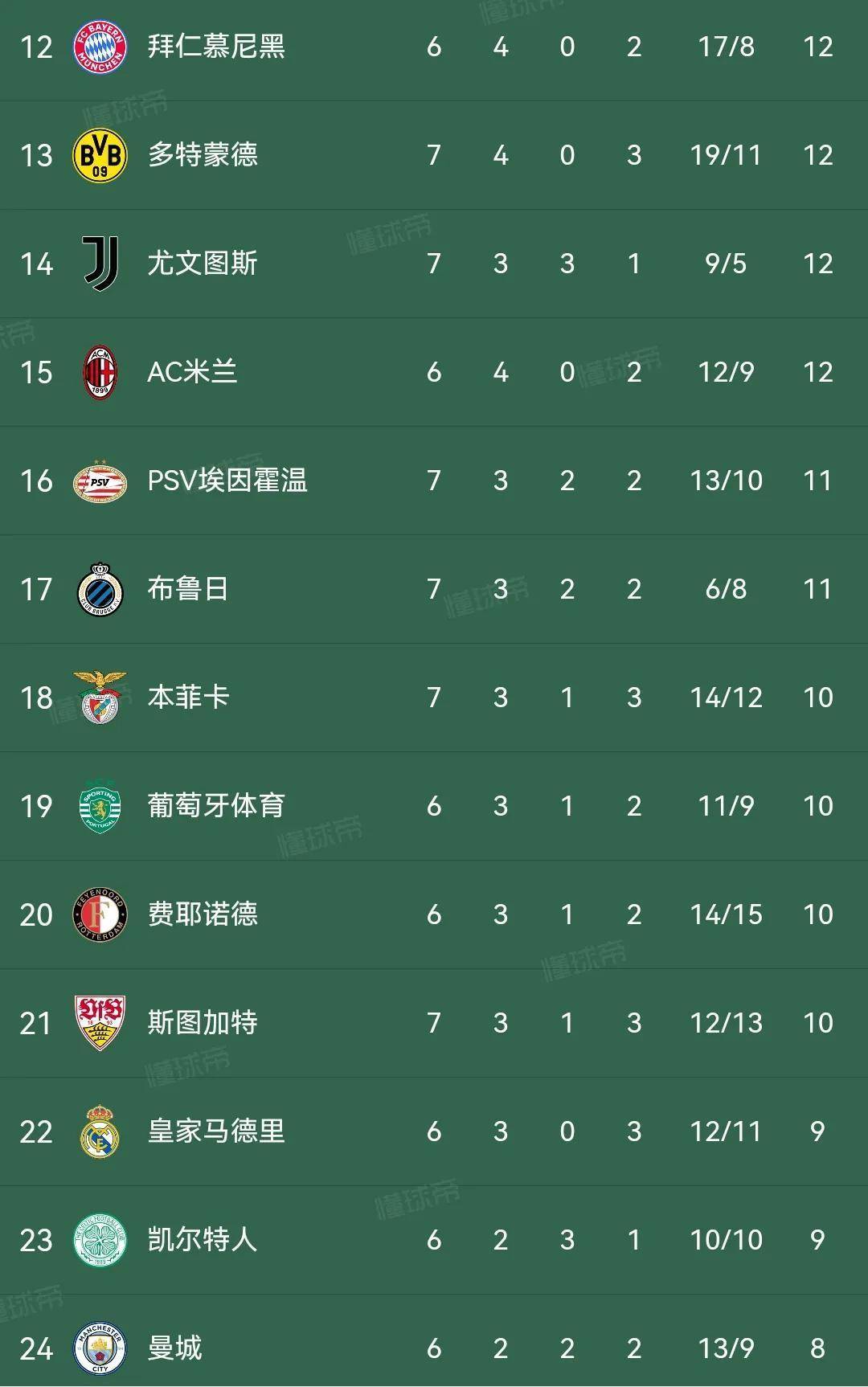 世俱杯2025-大巴黎意外败北，马竞反超积分榜的简单介绍