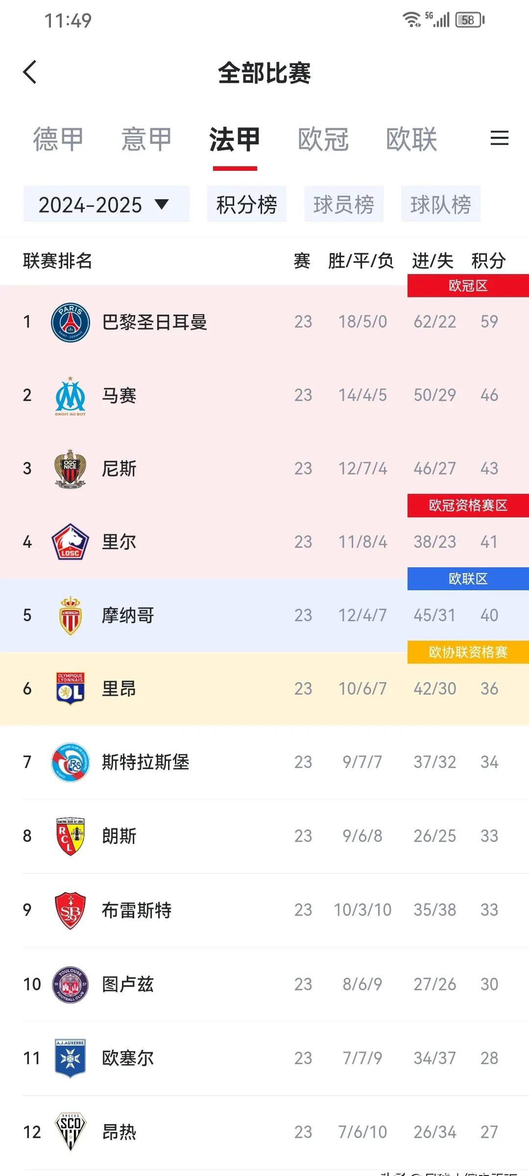 巴黎主场大胜,提前锁定小组第一的简单介绍 巴黎主场大胜,提前锁定小组第一的简单介绍