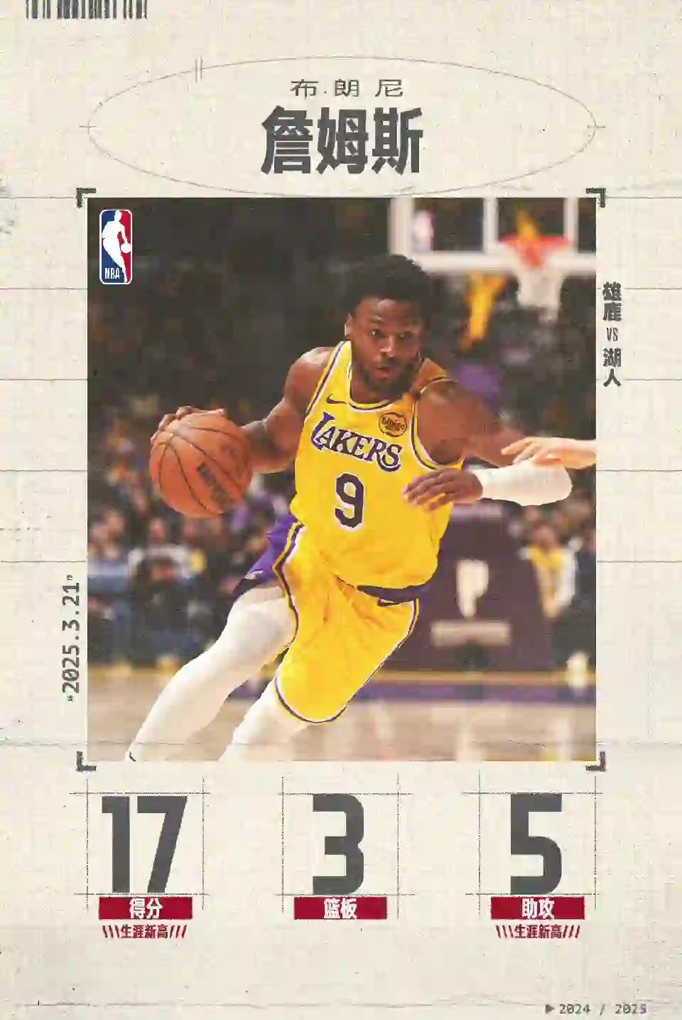 湖人球星再次砍下分,刷新职业生涯记录 湖人球星再次砍下分,刷新职业生涯记录