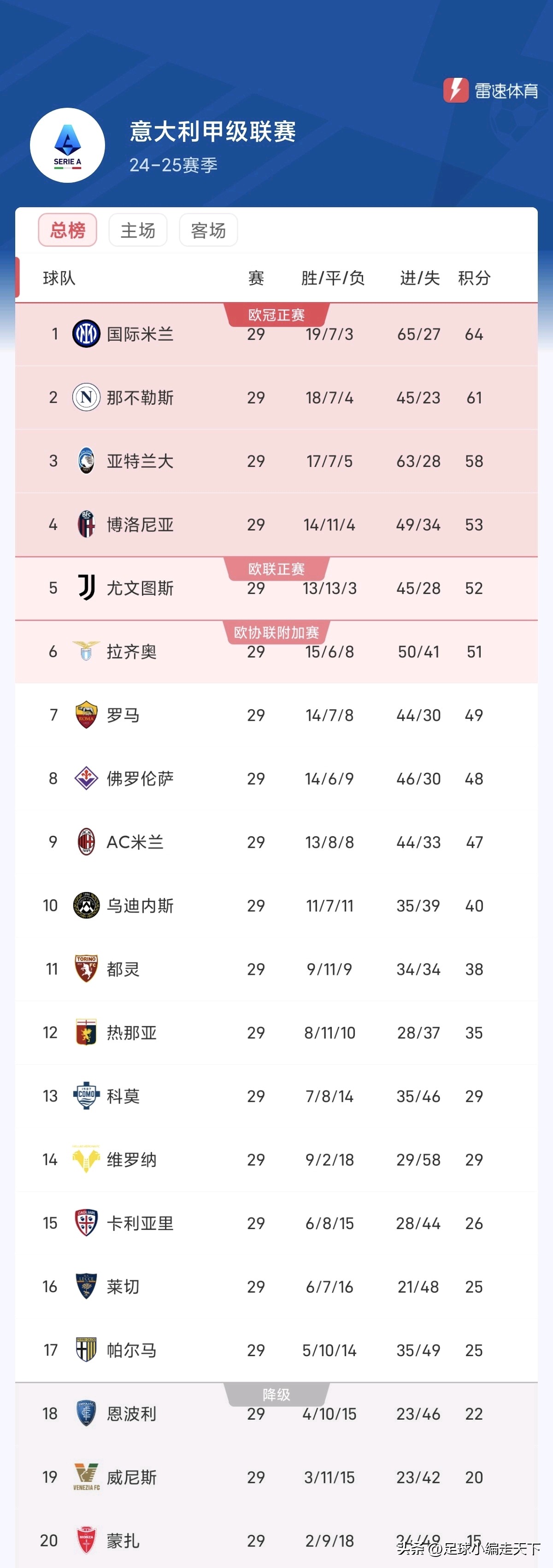 国米大胜都灵，继续领跑积分榜的简单介绍