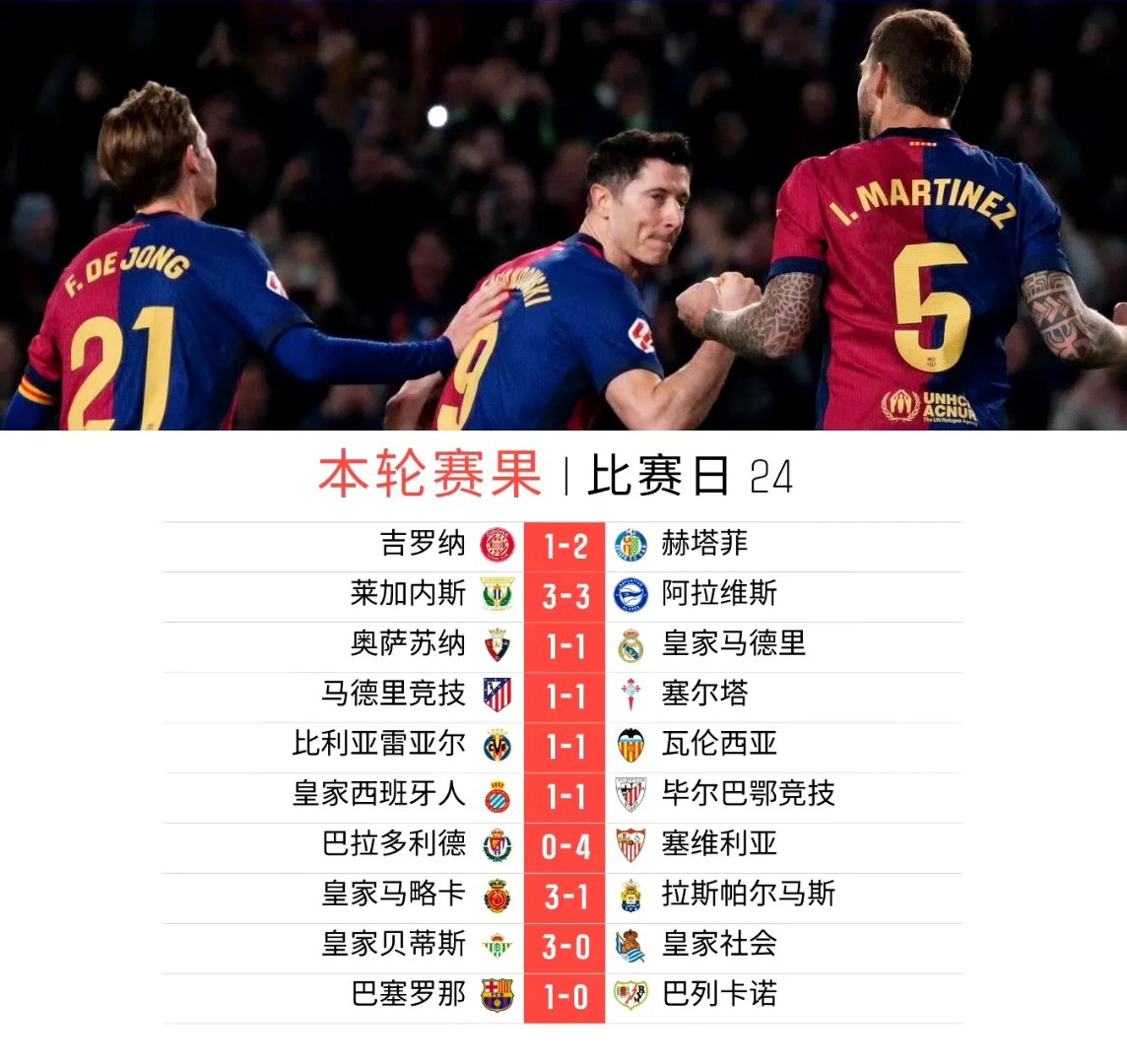 马赛大举反击,法甲积分榜位置稳固 马赛大举反击,法甲积分榜位置稳固