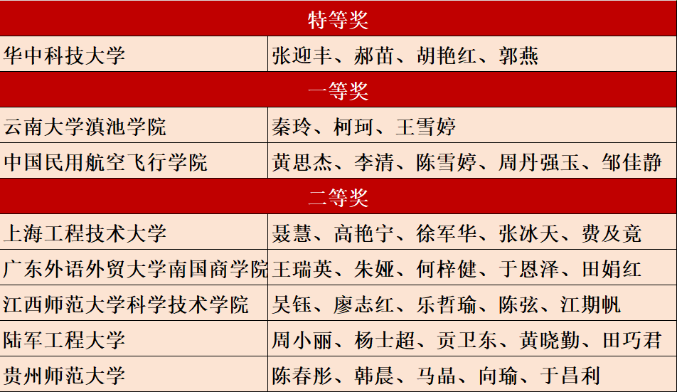 世俱杯改制-安徽华中球队宣布引进年轻新秀，提升战力的简单介绍
