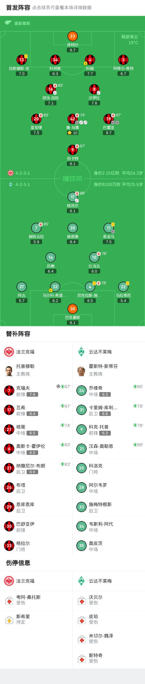 世俱杯改制-法兰克福VS云达不莱梅，争夺胜利的渴望的简单介绍