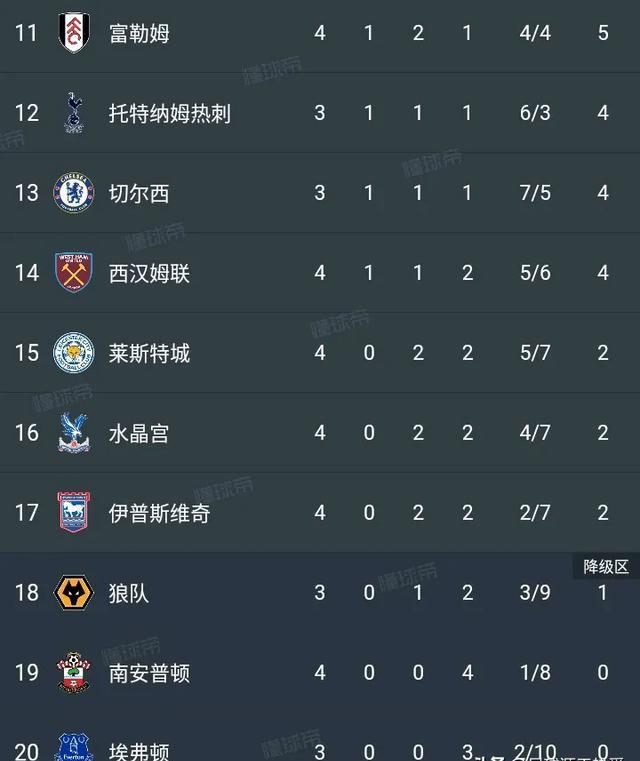 世俱杯2025-曼城客场取胜,领跑英超积分榜