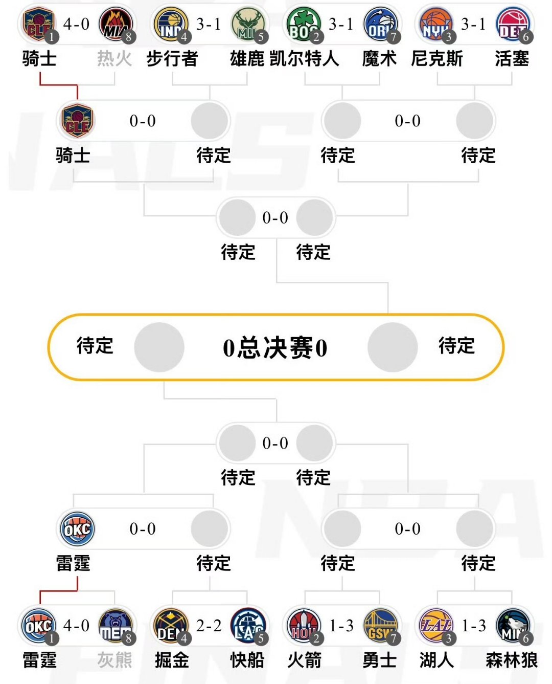 世俱杯时间-快船队外线射手突破记录，领先对手一步