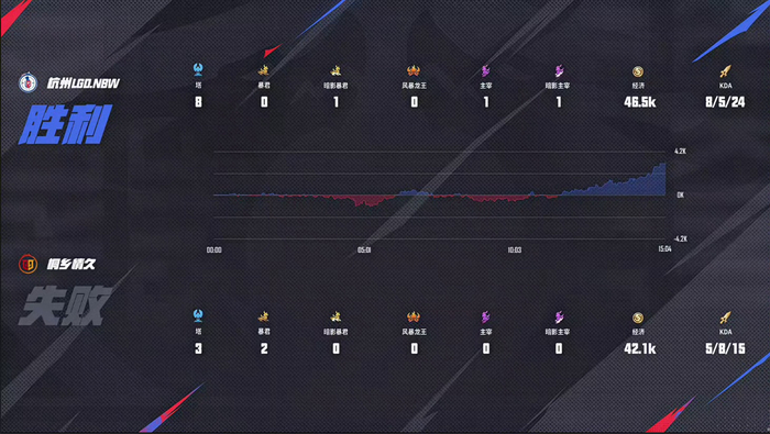 世俱杯时间-NS险胜LGD,Hanssama单局斩获MVP宿命之战淘汰赛,让粉丝疯狂欢呼的简单介绍