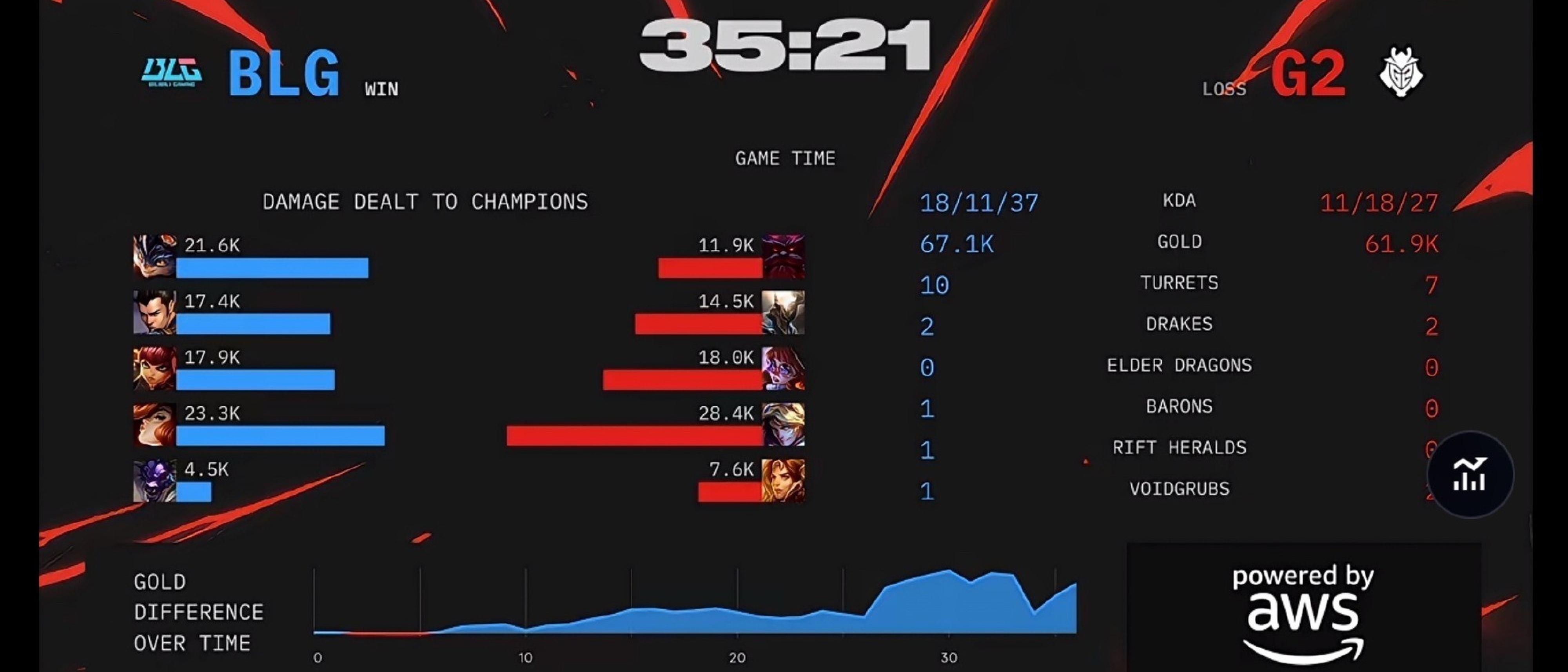 世俱杯官网-GEN血洗BLG,369线上压制力十足宿命之战半决赛,引爆全场热议的简单介绍