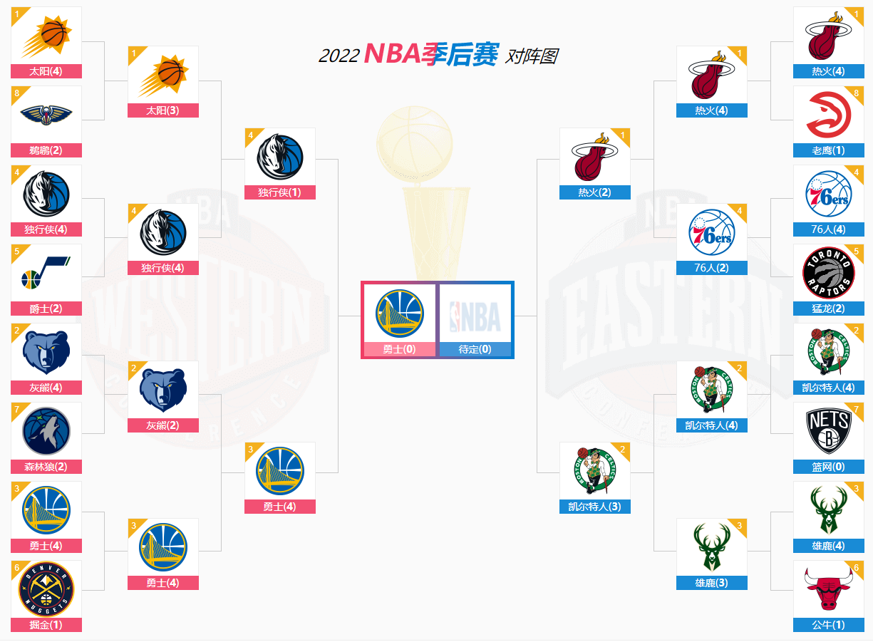 世俱杯改制-包含NBA总决赛:猛龙再次击败勇士晋级赛点的词条