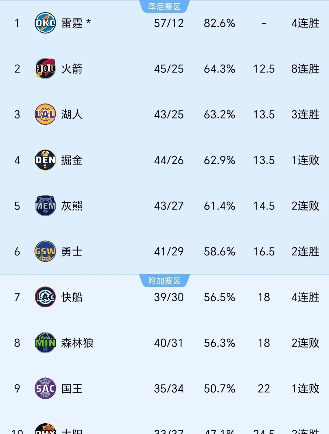 包含NBA总决赛：猛龙再次击败勇士晋级赛点的词条