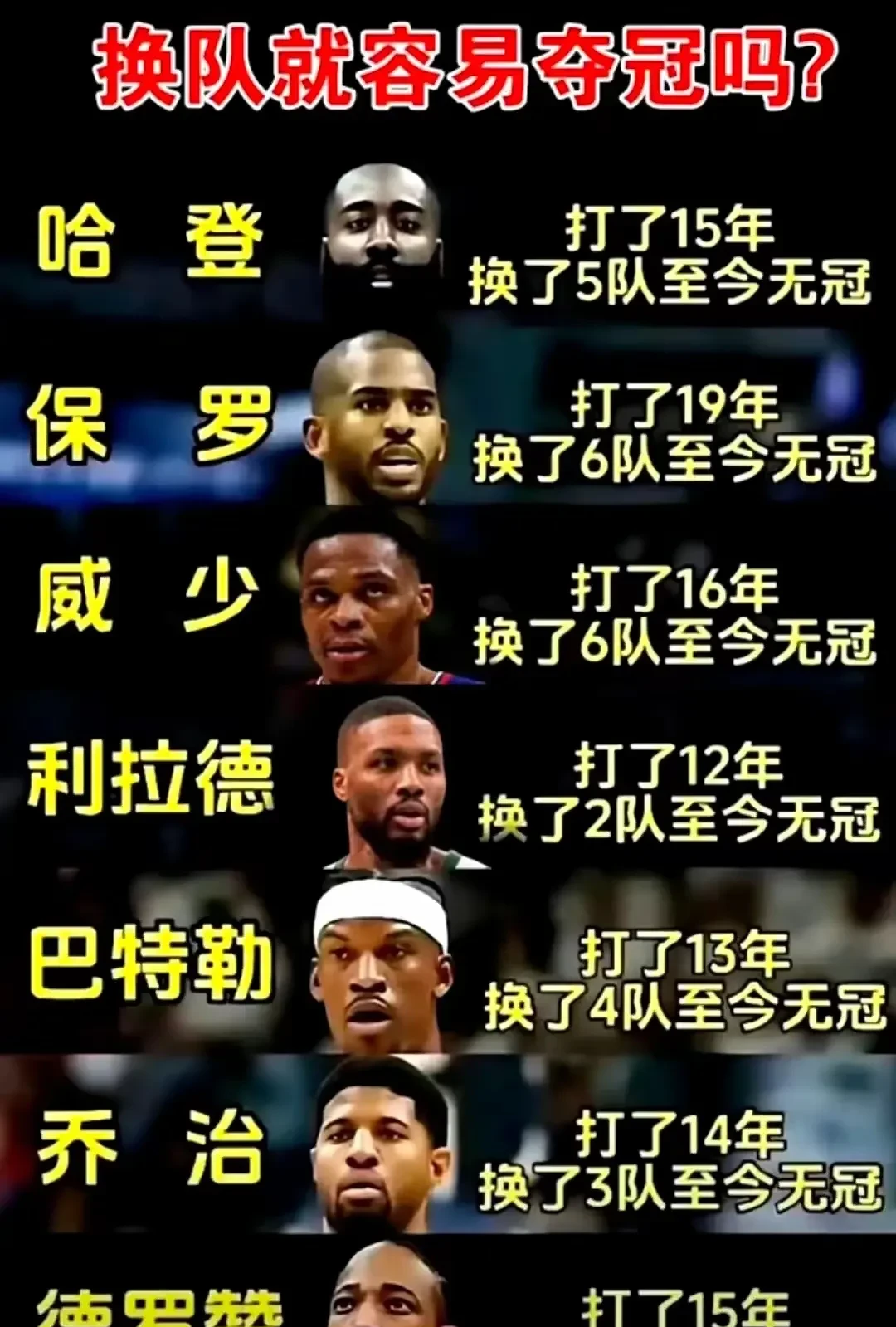 世俱杯决赛-火箭豪取七连胜,哈登再次狂砍40+