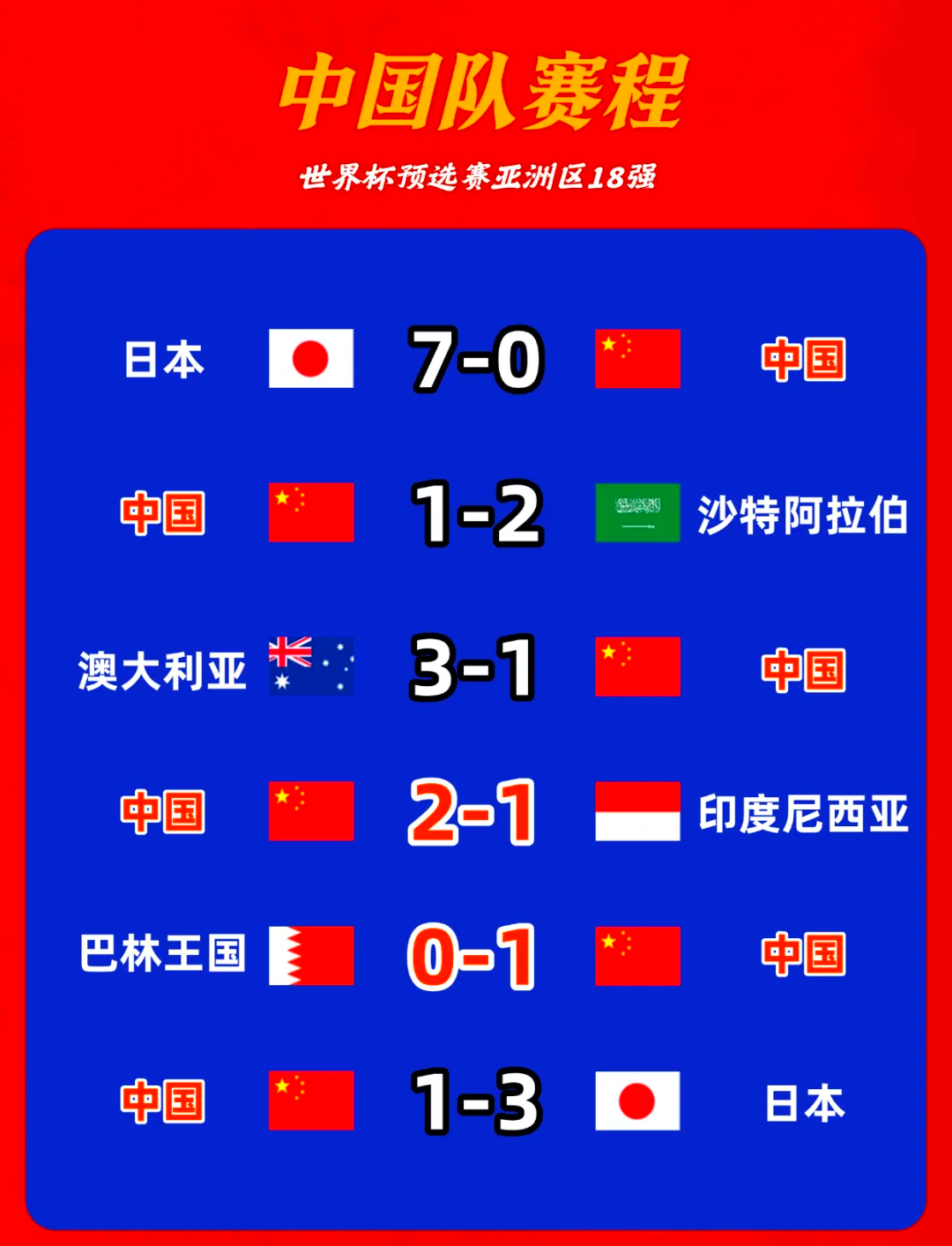 世俱杯分组-足球世界杯预选赛:实力悬殊对决引发观赏热潮