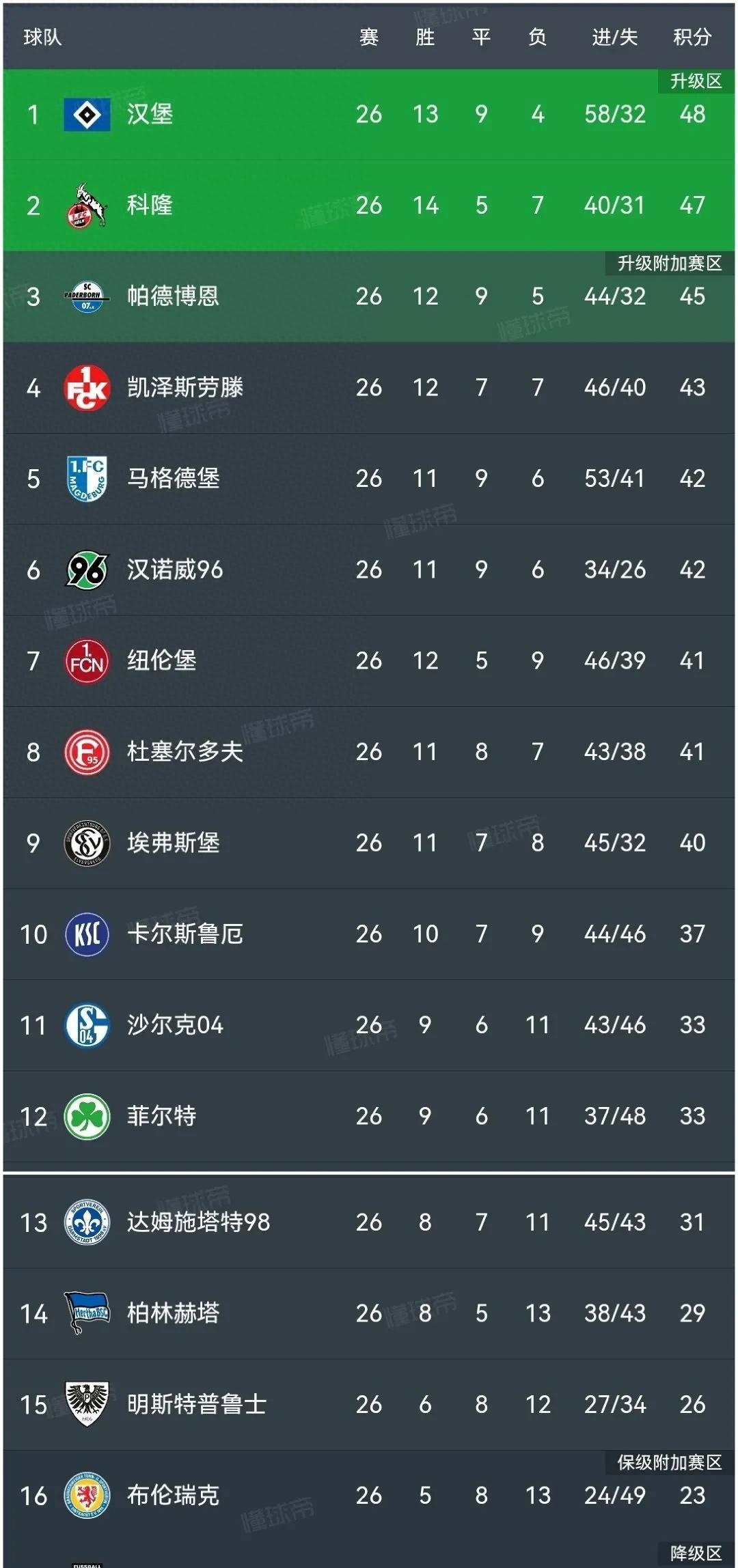 柏林赫塔队在比赛中逆袭对手，晋级下一轮